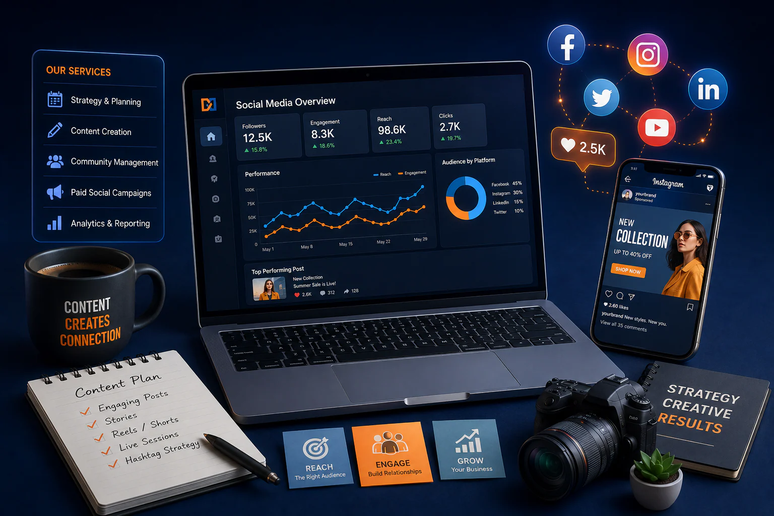 Social media marketing content workspace